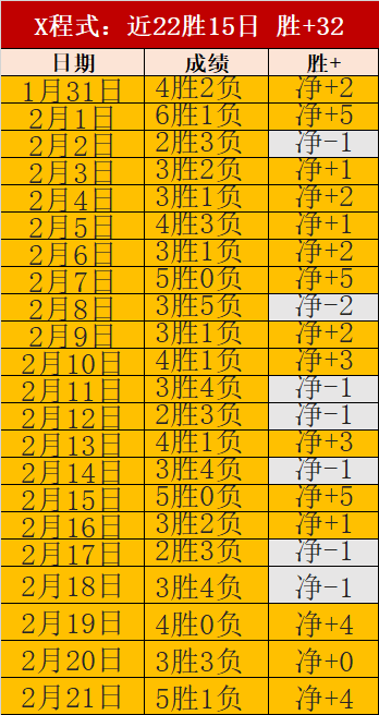 非专业,学子军团,实力令人咋,博天堂,彩票平台,在线购彩,快速开奖,安全投注