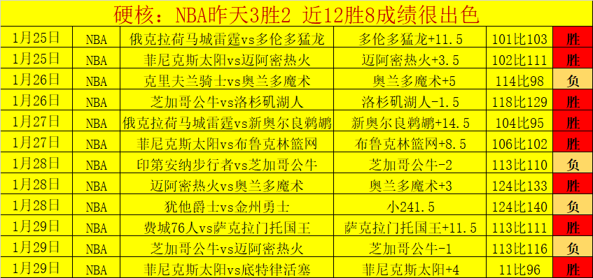 馬略卡,擊敗馬德里,競技,博天堂,彩票平台,在线购彩,快速开奖,安全投注