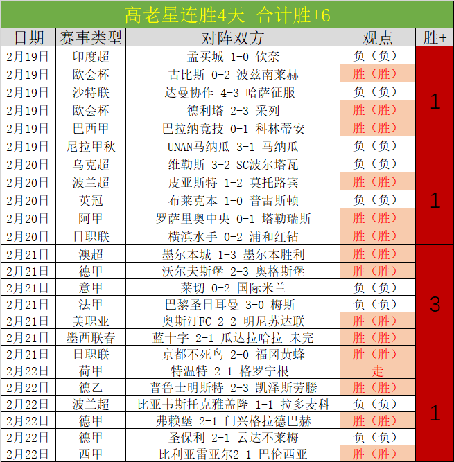 曼城屡遭挑,能否打破宿,农场主能否,博天堂,彩票平台,在线购彩,快速开奖,安全投注