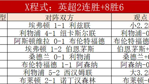 迈阿密WTA1000女单半决赛：萨巴伦卡对保利尼，佩古拉挑战埃拉